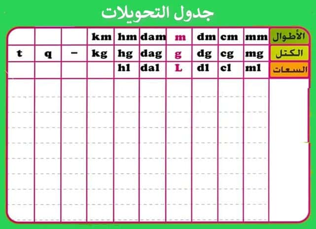 المتر كم قدم