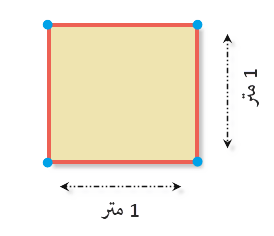 مربع طول ضلعه يساوي 1 متر
