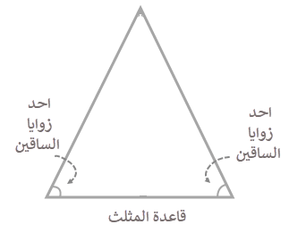 المثلث المتساوي الساقين