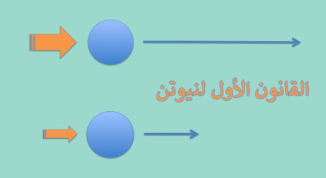 القانون الأول لنيوتن