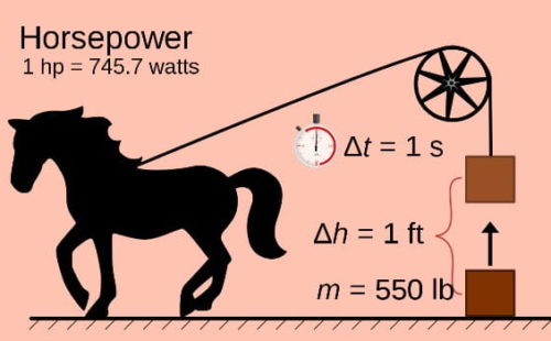 ما هو الحصان الميكانيكي ؟ واستخداماتها